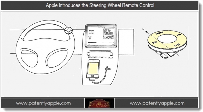 Apple patenteert bedieningsinstrument