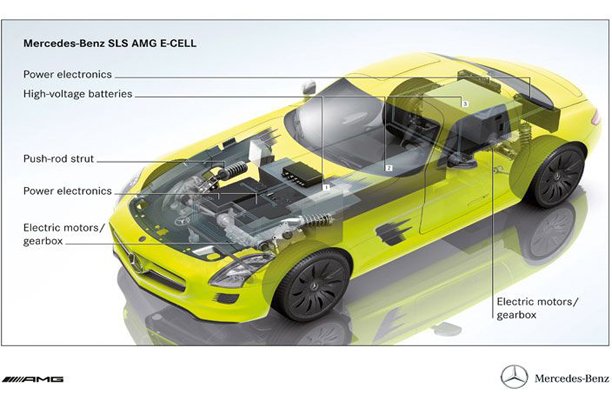 Mercedes-Benz SLS amg E-Cell