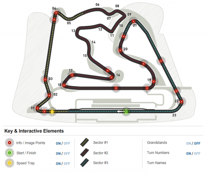 Circuit Bahrain