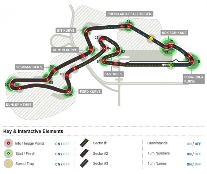 Circuits Duitsland