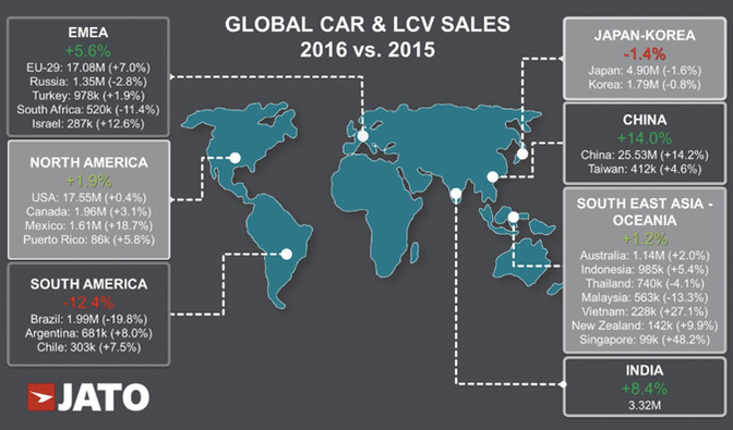 car-sales-global-2016