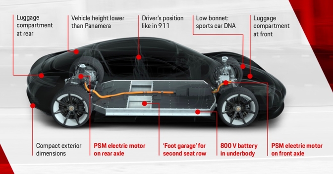 <div class="image">   <img alt="porsche mission e"  src="/sites/default/files/styles/artikel_body/public/media/2018/Porsche/eigenfotos/porsche_taycan_1.jpg?itok=Nm1Iw0-A"> </div>