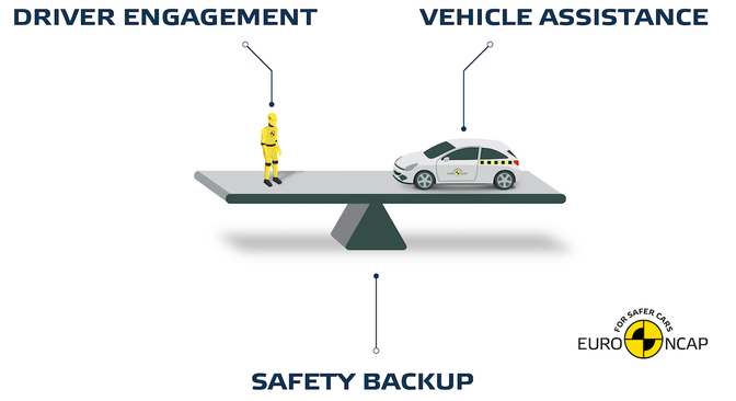 Euro NCAP rijhulp 2020