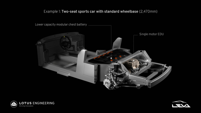 Lotus LEVA tweezitter met Chest-batterij