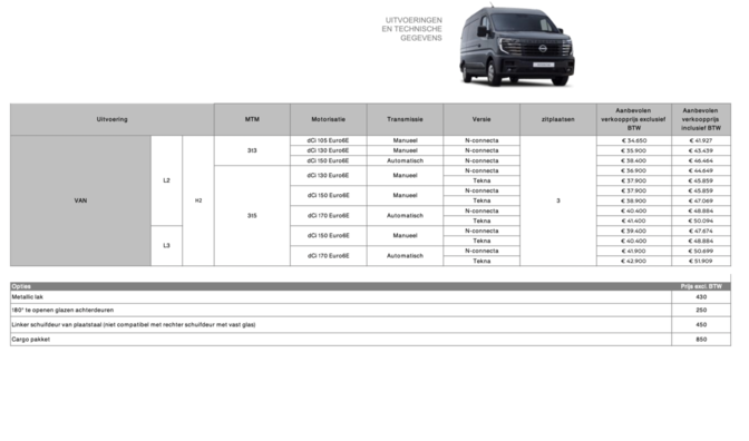 Nissan Interstar prijzen belgie 2024