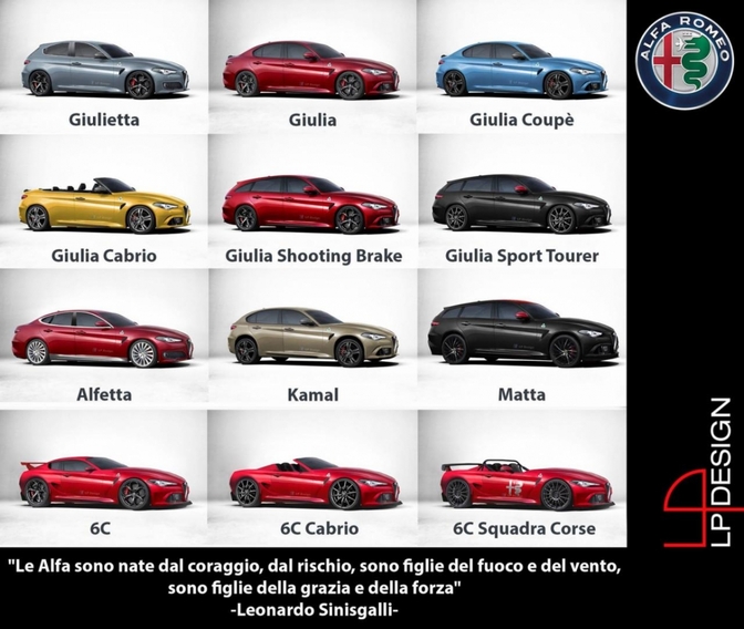 Alfa-Romeo-Line-up