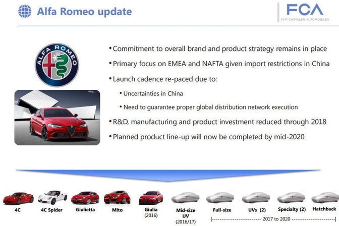 Alfa-Romeo-Line-up-2020