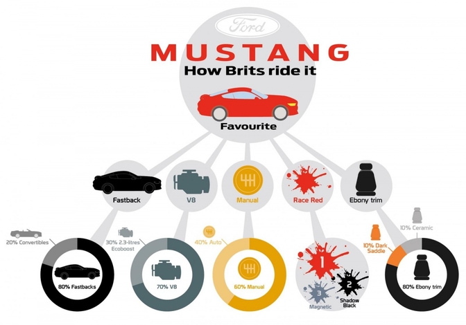 ford-mustang-2015-in-uk