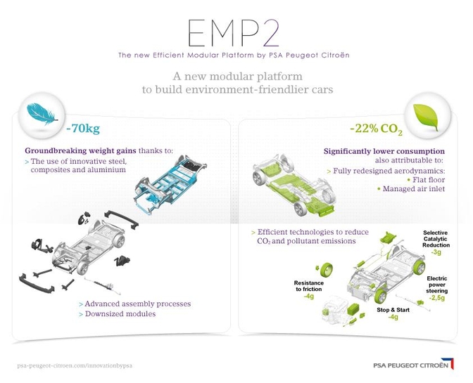 PSA EMP2-platform