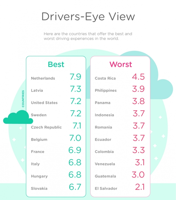 waze-driver-satisfaction-index