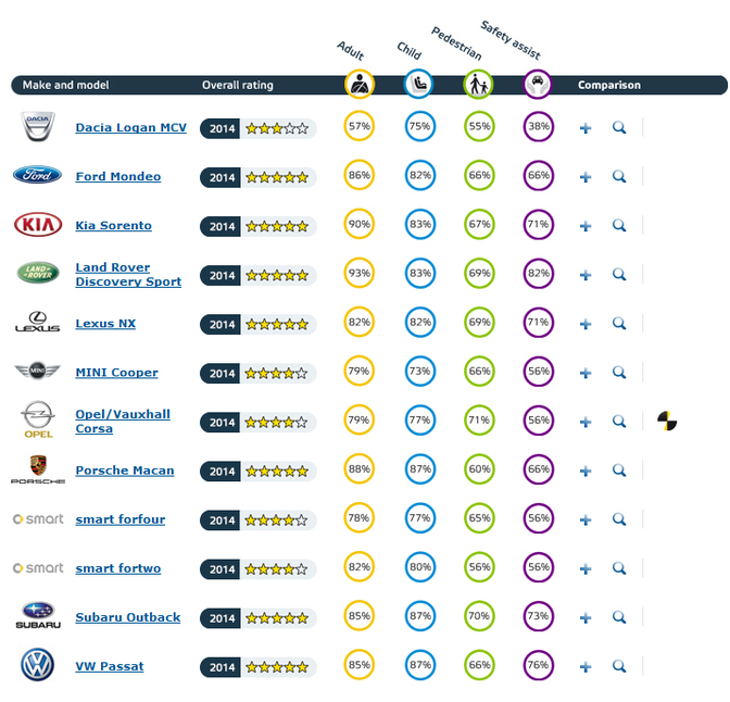 euroncap-november-2014