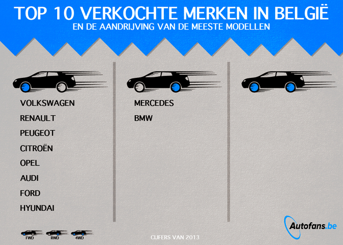 TOP-10-verkochte-automerken-België