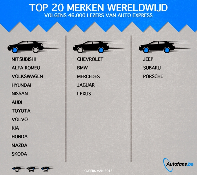TOP-10-verkochte-automerken-België