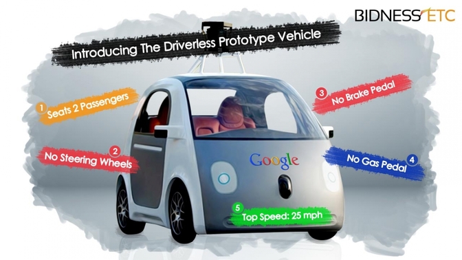 google-inc-nasdaq-goog-news-analysis-unveils-prototype-of-its-own-driverless-vehicle