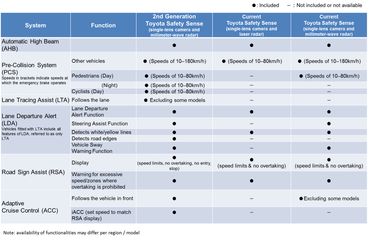 toyota_safety_sense_2