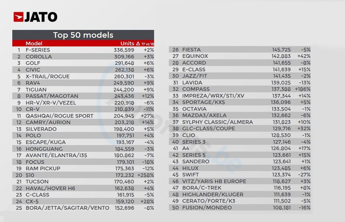 top50-jan-apr-2018