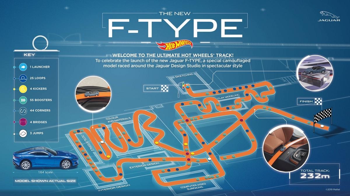 Jaguar F-type launch Hot Wheels