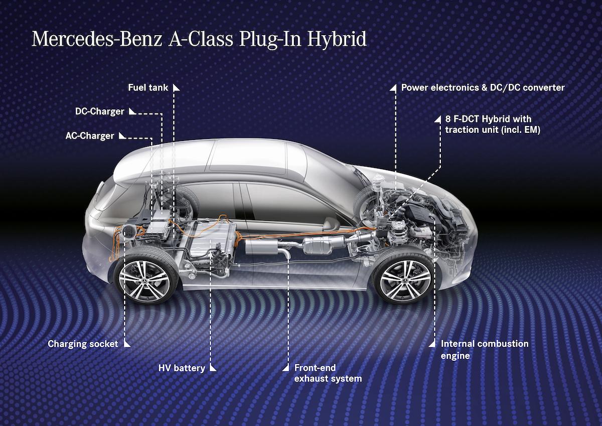 mercedes a 250 e a-klasse plug-in 2019