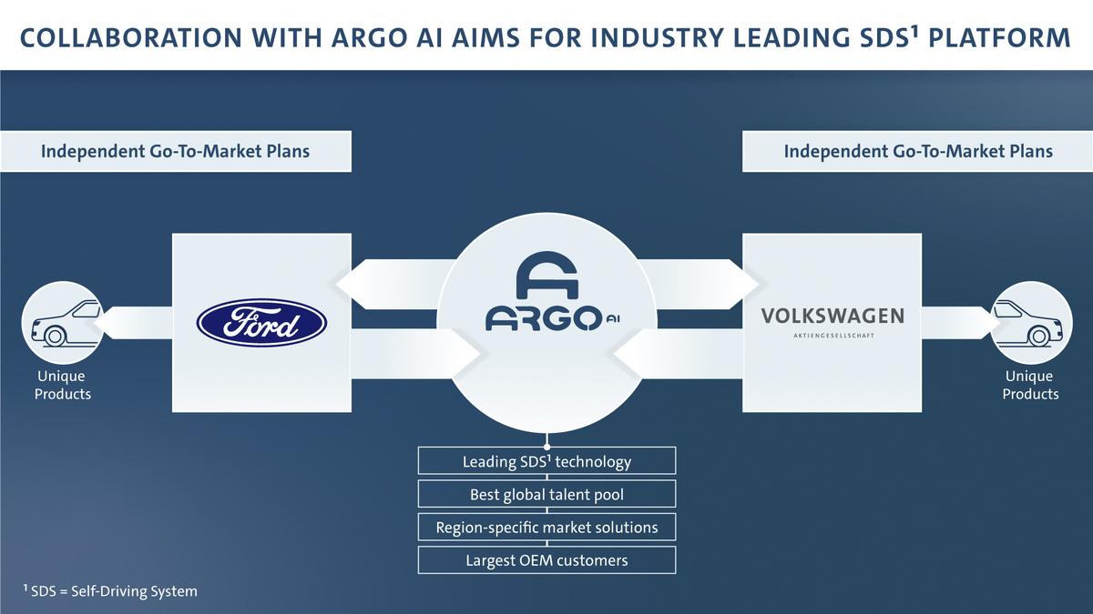 volkswagen ford global alliance