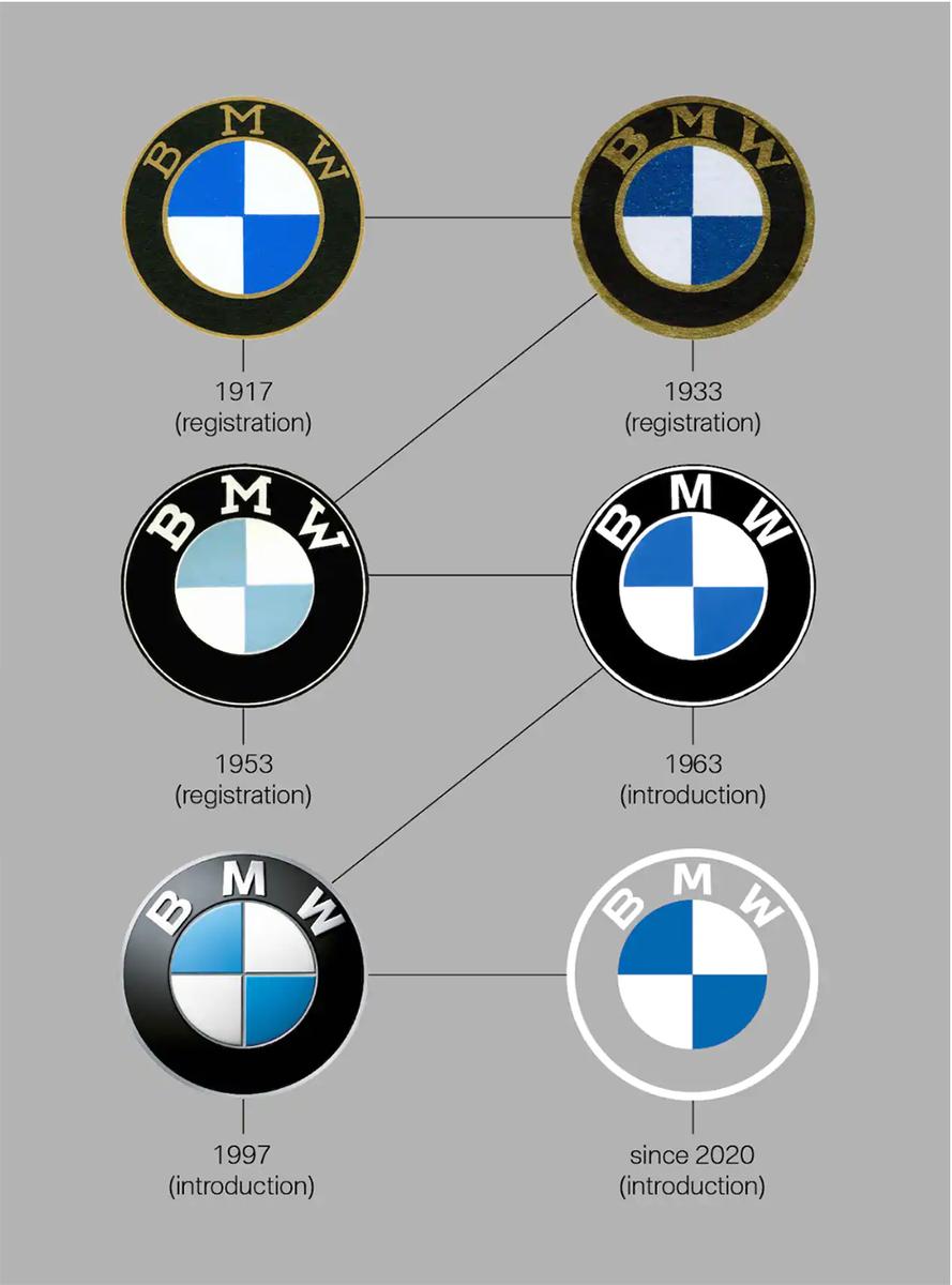 bmw logo history bmw logo history