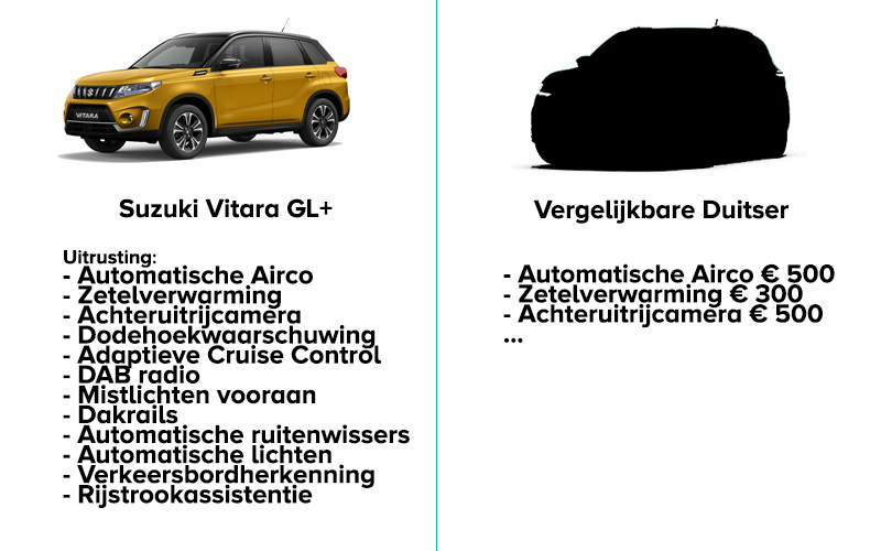 Suzuki Vitara vergelijk