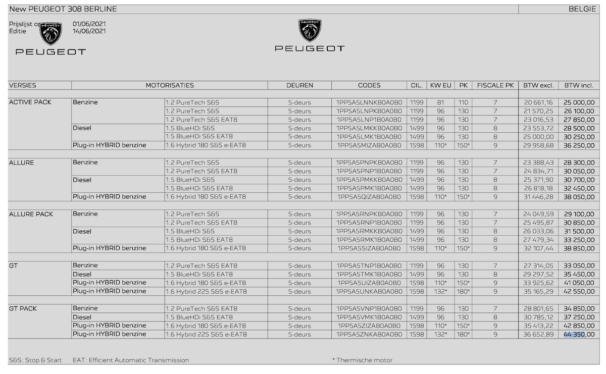 Peugeot 308 Berline Prijs Belgie