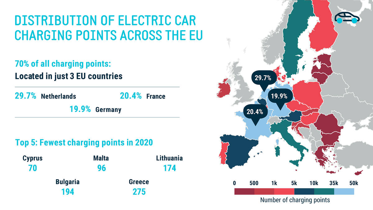 Oplaadpunten Europa Charging Points EV