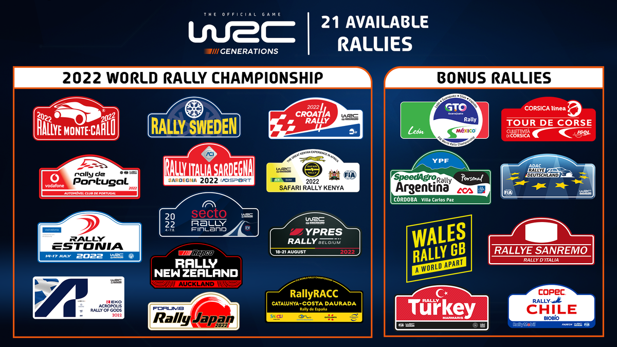 WRC Generations game test review