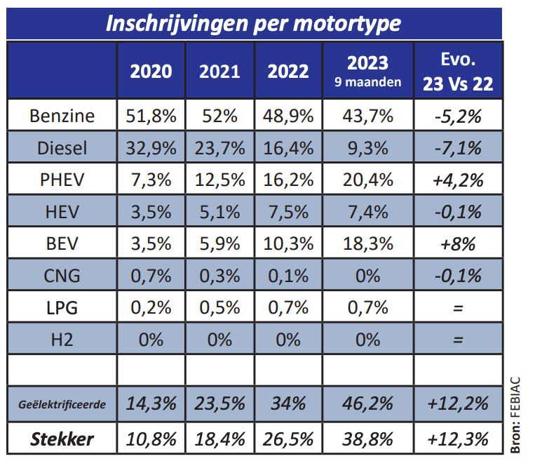 Inschrijvingen nieuwe auto's 2023