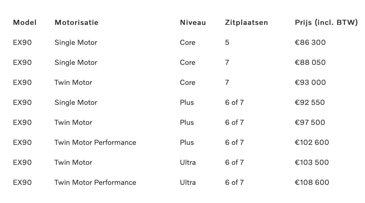 Volvo EX90 Prijzen belgie info