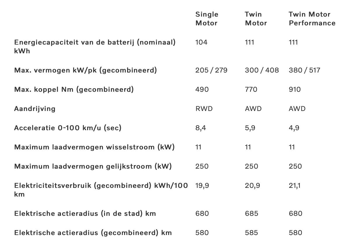 Volvo EX90 Prijzen belgie info