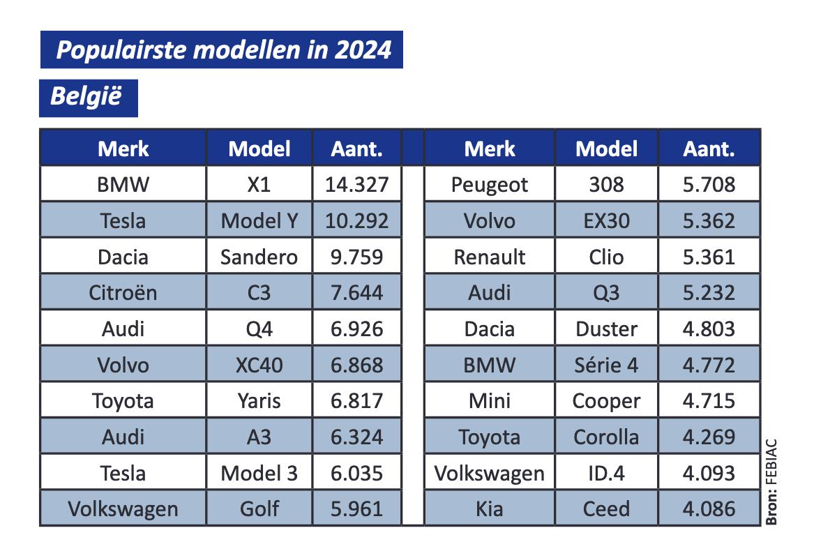 Modellen belgie