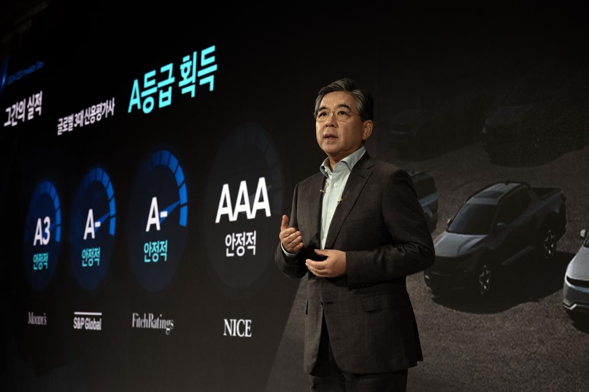 Hyundai plannen 2030
