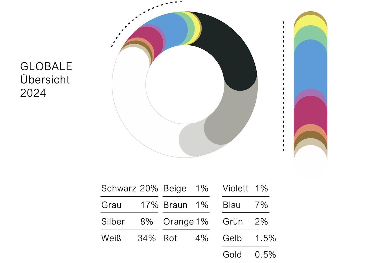 BASF kleuren 2025