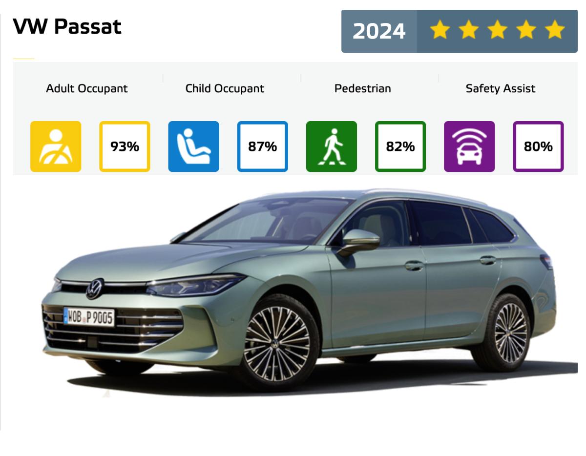 Euro NCAP Volkswagen Passat en Skoda Superb