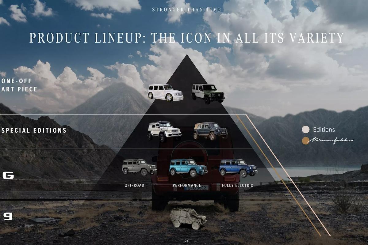 Mercedes g-Klasse piramide 2025