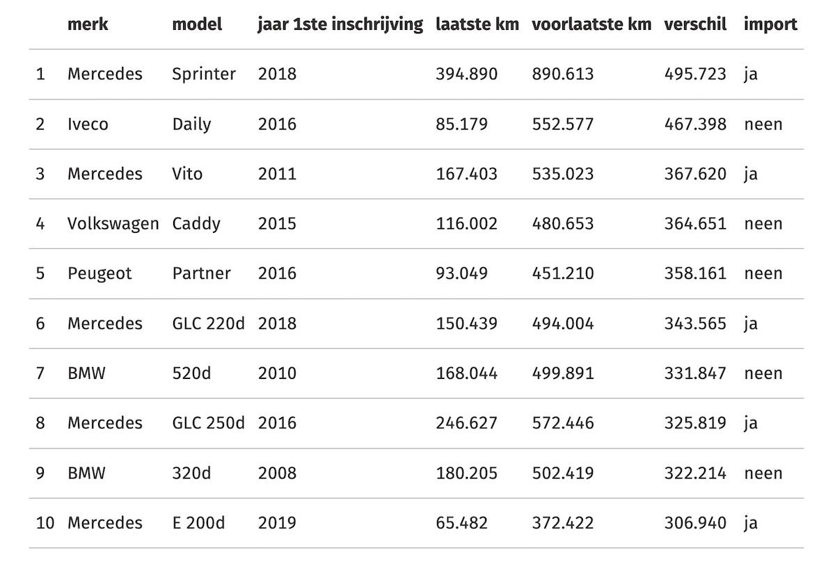 Car-pass rapport 2024