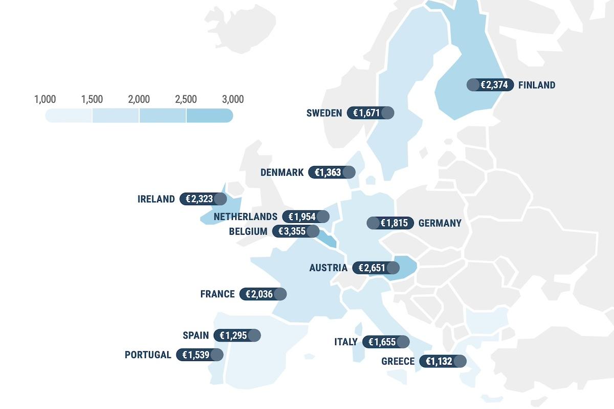 Belgische autobelasting 2025