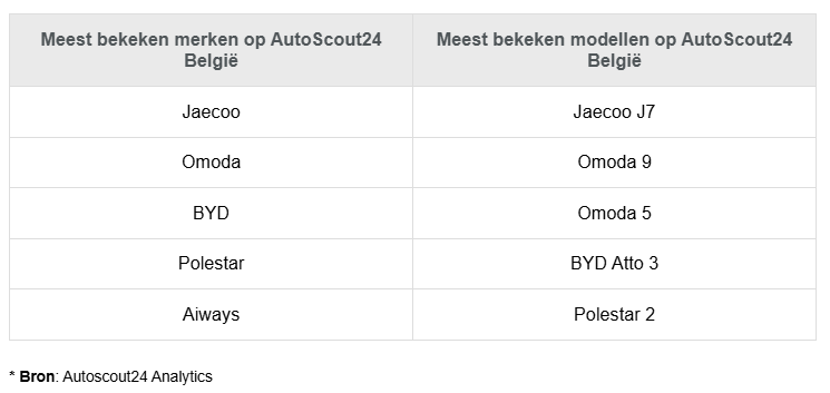 Chinese merken tweedehandsmarkt