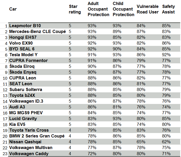 EuroNCAP