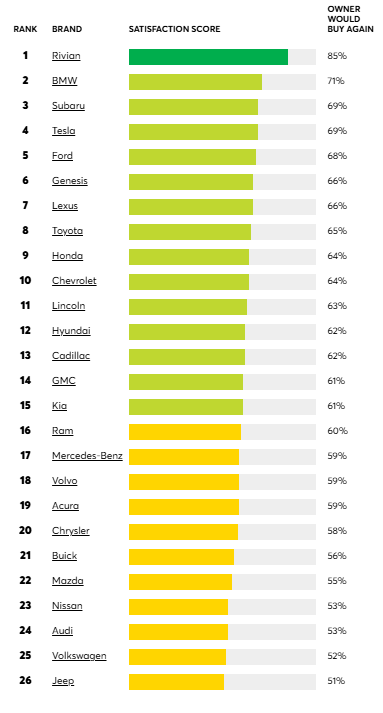 Consumer Reports merkloyateit