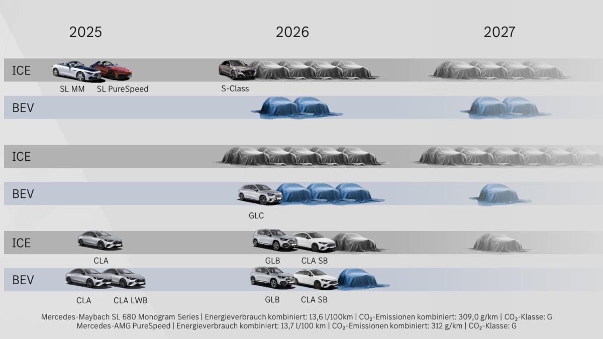 Mercedes reveals 2026