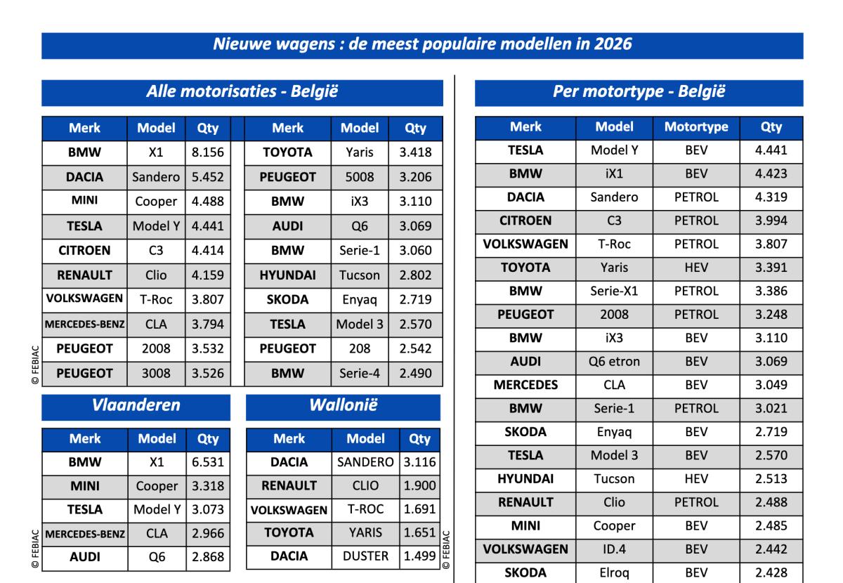 Inschrijvingen 2026 Q1 en Q2