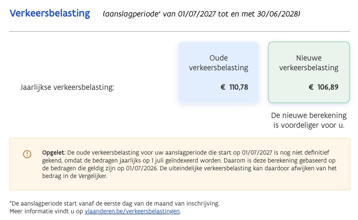 Simulatie belasting panda 