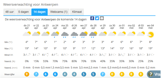 weer-antwerpen