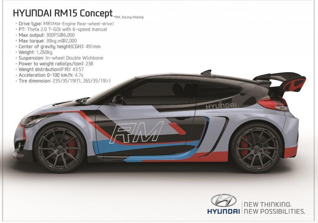 hyundai-rm15-veloster-2015