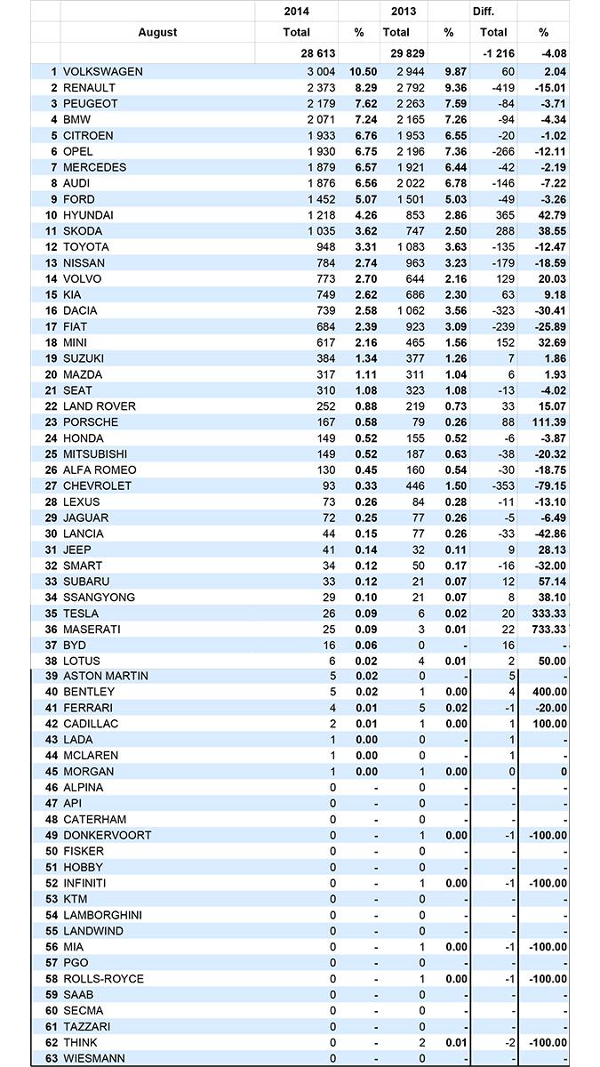 verkoopscijfers_auto_augustus_2014