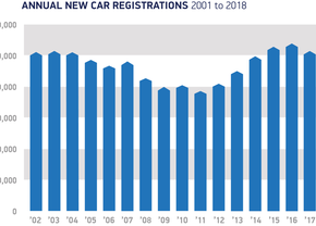 annual-registrations-2001-to-2018