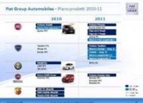 FIAT planning 2010-2011