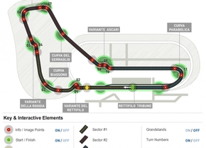 Circuit Monza